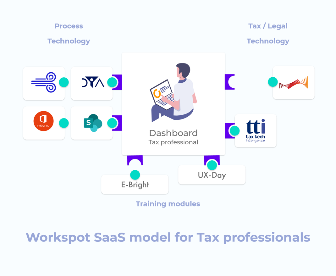 Workspot Saas model for tax professionals
