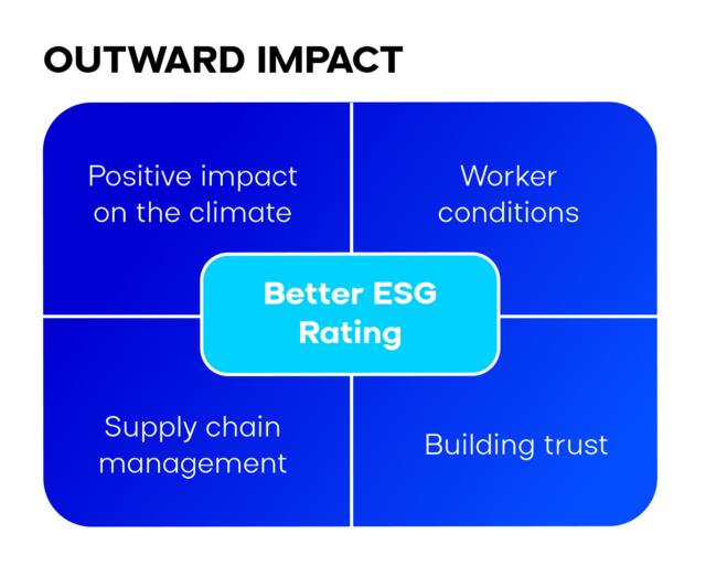 Tax and the ESG phenomenon - outward impact