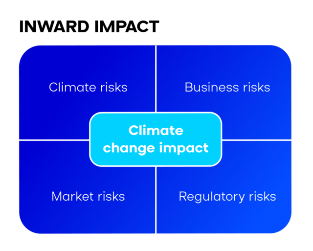 Tax and the ESG phenomenon - inward impact